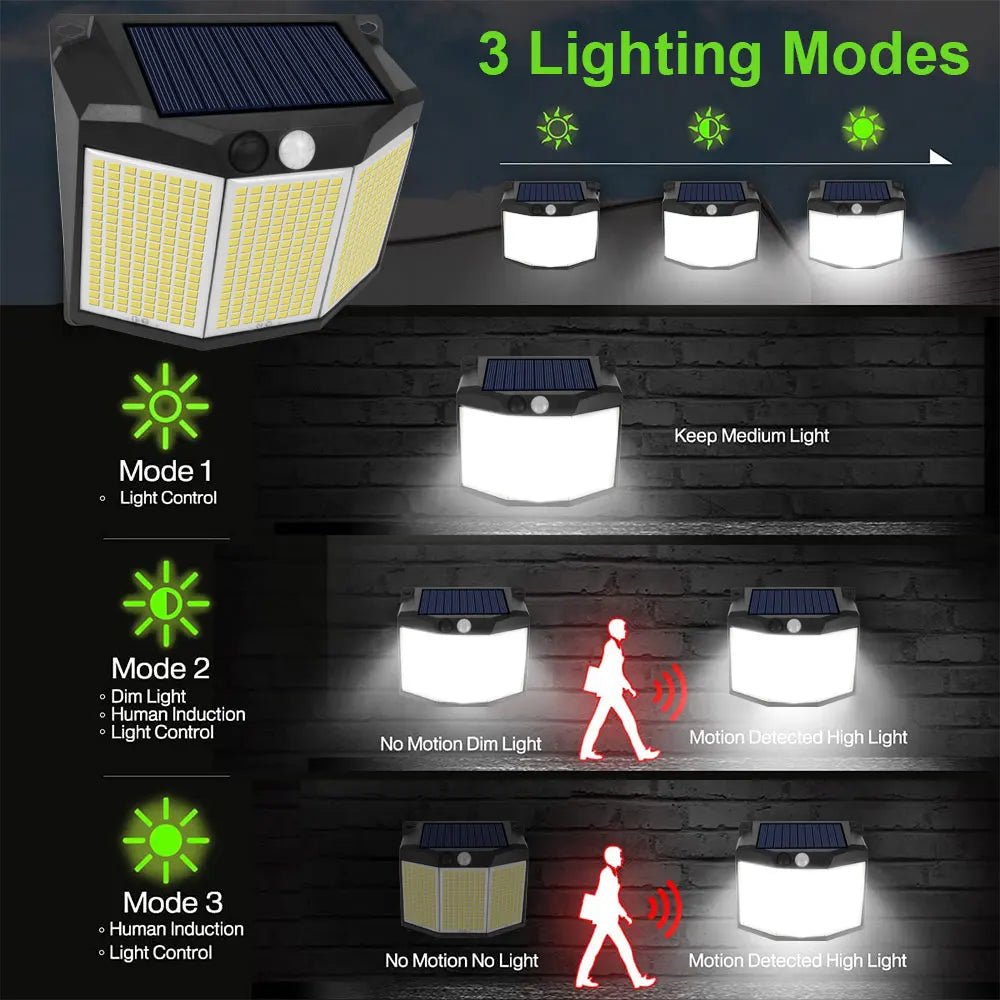 432 LED Outdoor Solar Light Motion Sensor 3 Modes Lighting - Hans Lumiere