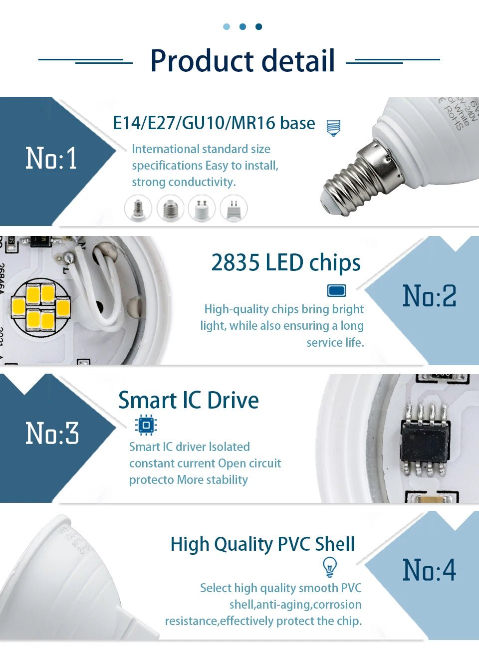 6W LED Spotlight Bulbs GU10 MR16 E27 E14, 24° or 120° Beam, 10 Pack - Hans Lumiere