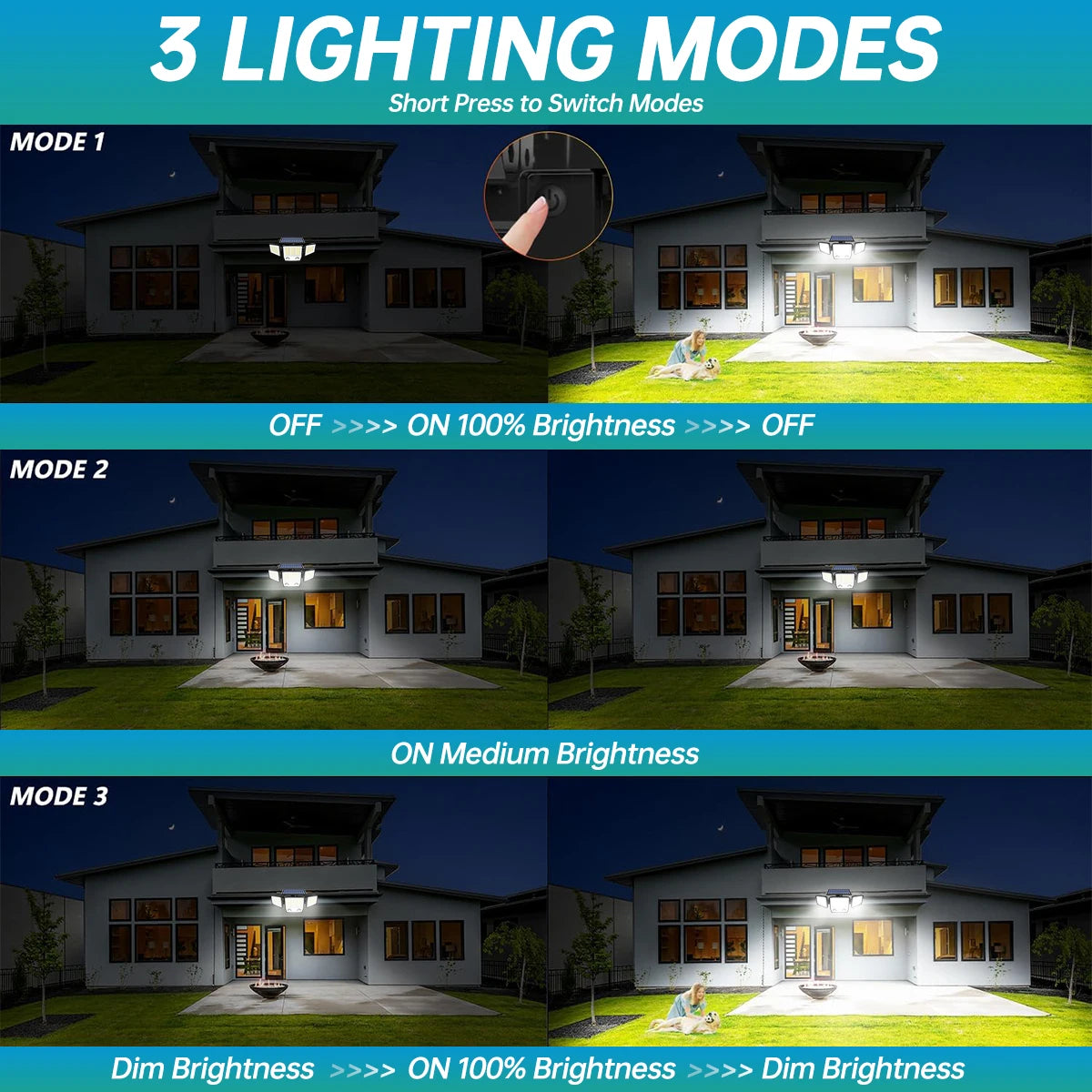 Solar Security Flood Light 3000LM – Dual PIR Motion Sensor, IP65