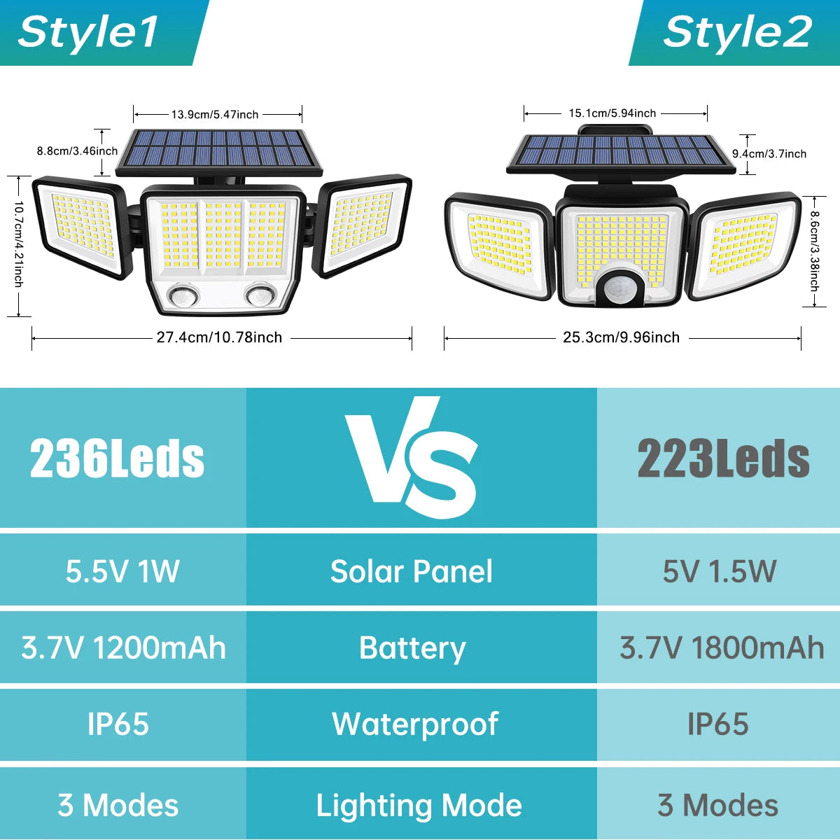Solar Security Flood Light 3000LM – Dual PIR Motion Sensor, IP65