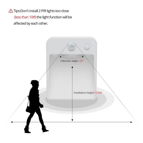 Auto On/Off Lighting With PIR Motion Sensor - Hans Lumiere