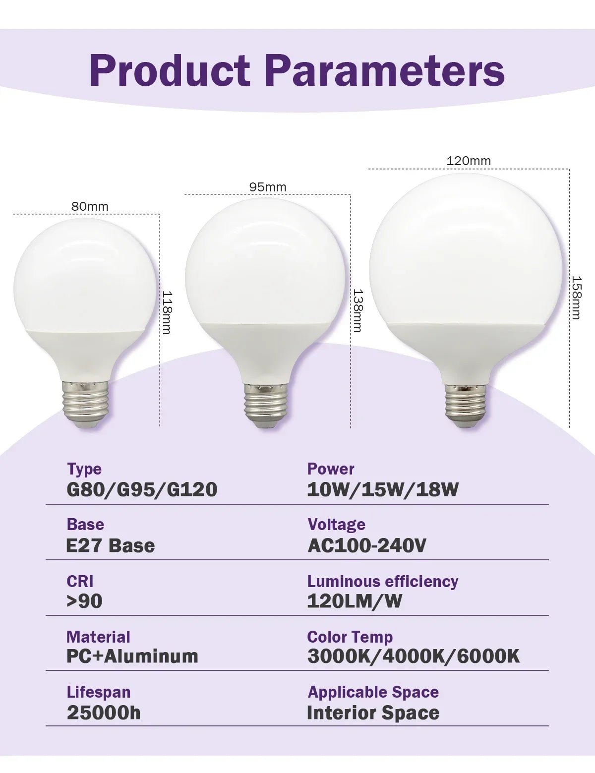 G80 G95 G125 Milky Globe LED Bulbs E27 10W 15W 18W CRI 90, Warm Neutral or Cool White, 6 Pack - Hans Lumiere