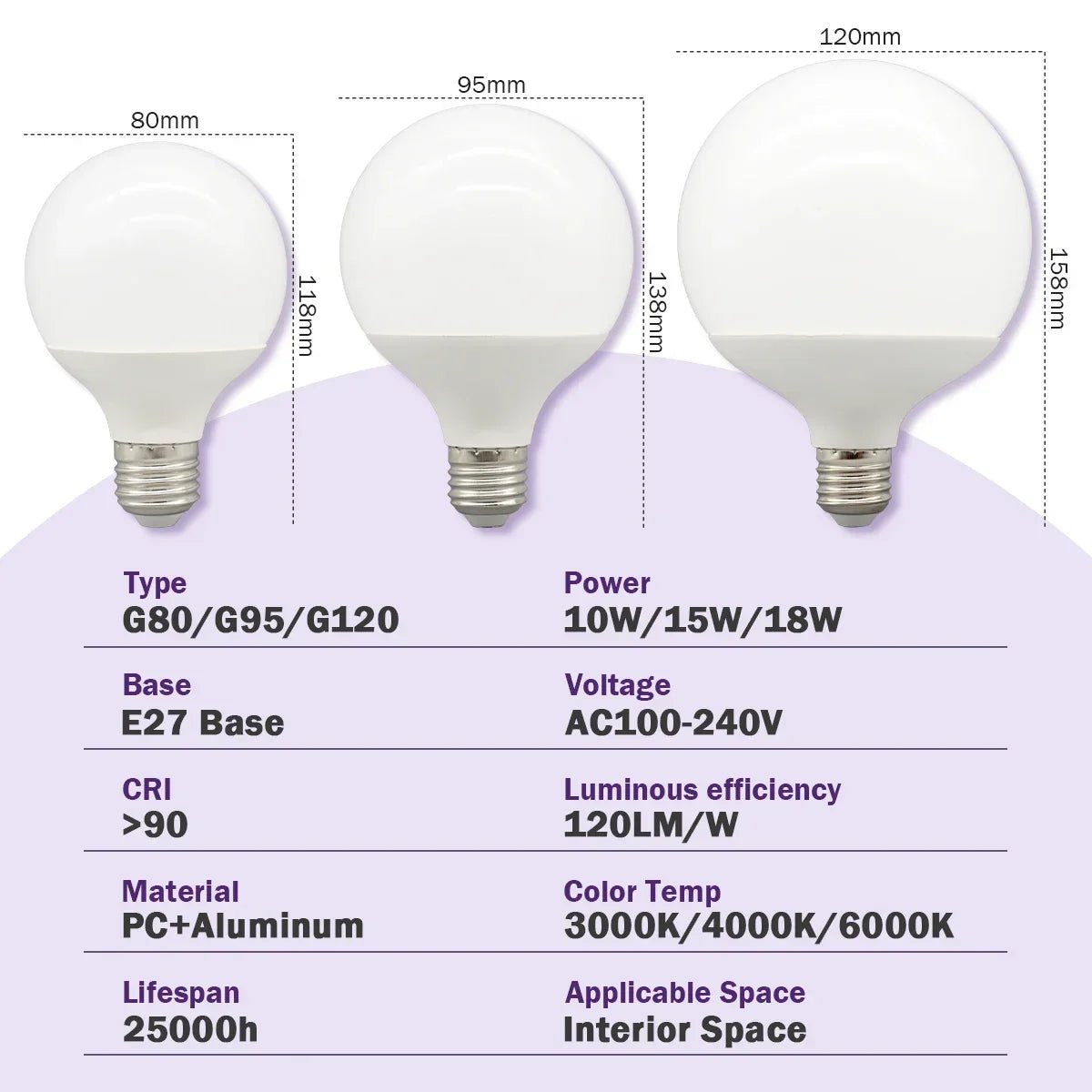 G80 G95 G125 Milky Globe LED Bulbs E27 10W 15W 18W CRI 90, Warm Neutral or Cool White, 6 Pack - Hans Lumiere