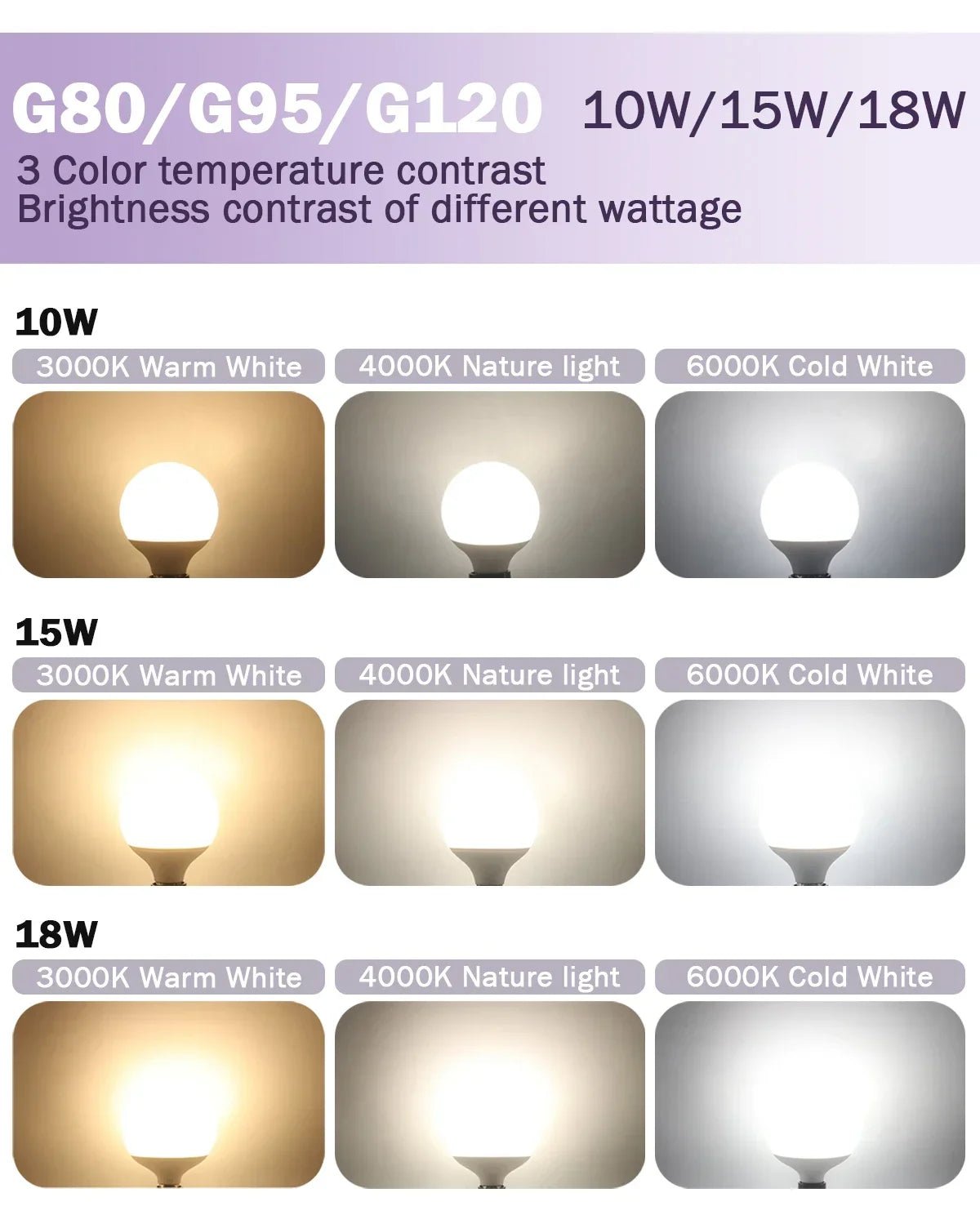 G80 G95 G125 Milky Globe LED Bulbs E27 10W 15W 18W CRI 90, Warm Neutral or Cool White, 6 Pack - Hans Lumiere