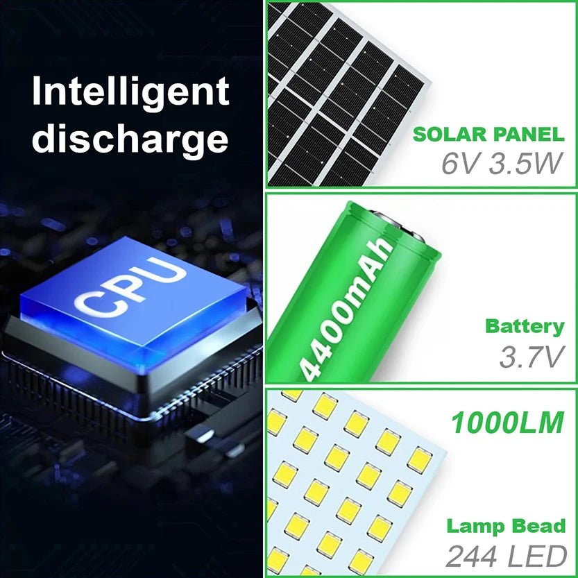 Indoor Outdoor 244 LED Solar Pendant Light With Motion Sensor - Hans Lumiere