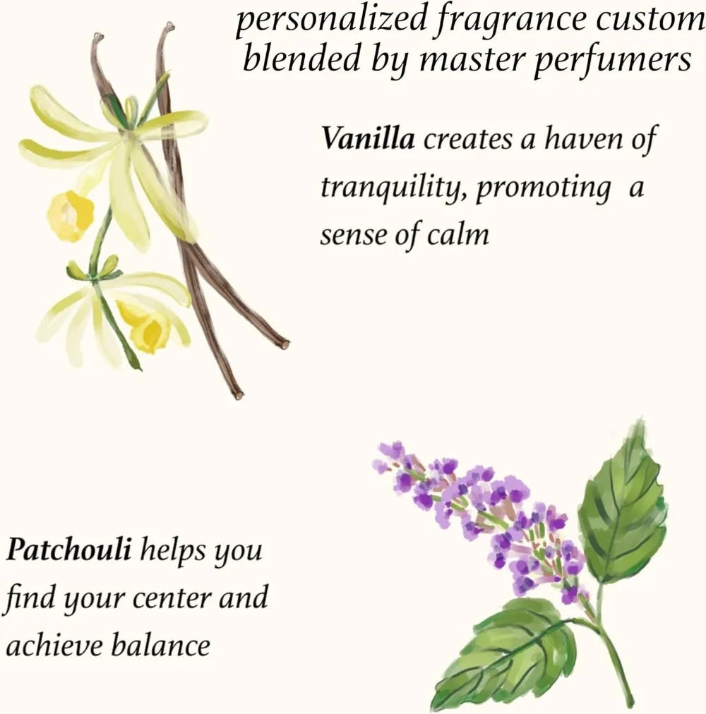 Inspirational Astrology Reading Birthday Candles - Hans Lumiere