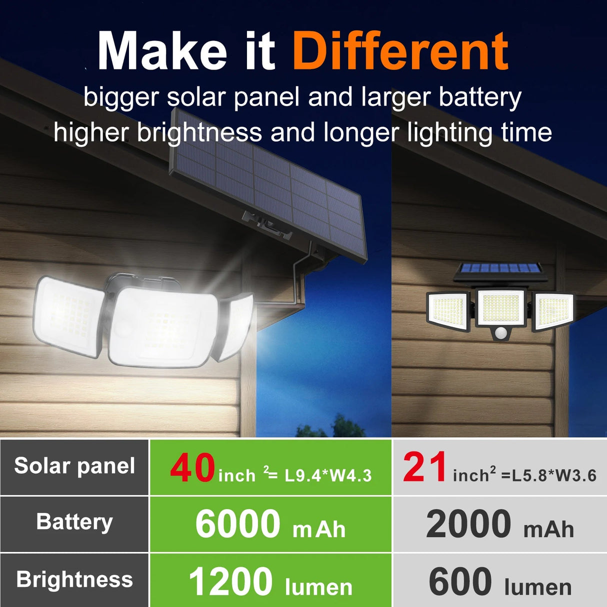 Intelamp Solar Security Flood Light – 3-Head Dual Motion Sensor, 270° - Hans Lumiere