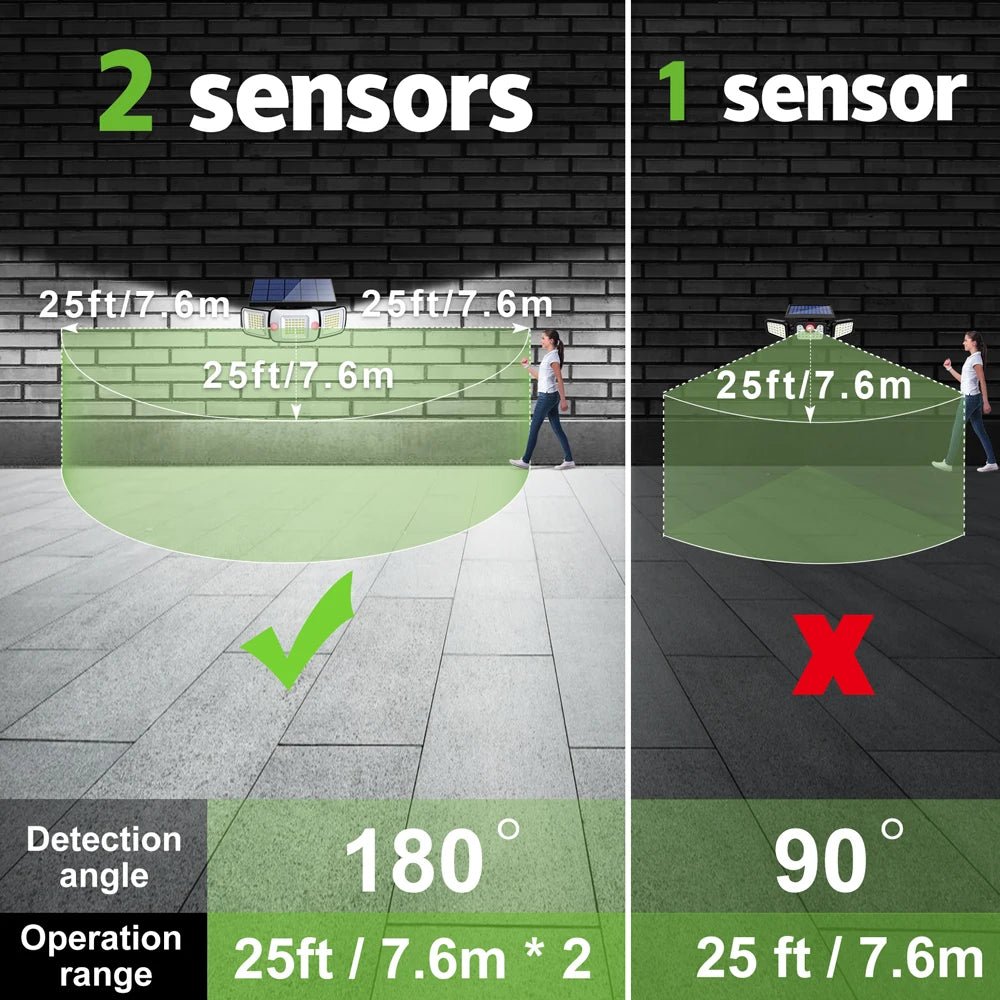 Intelamp Solar Security Flood Light – Dual Motion Sensor, 270° Wide Angle - Hans Lumiere