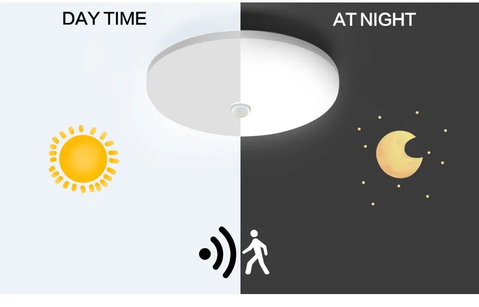 LED Ceiling Lights With Radar Sensor - Hans Lumiere