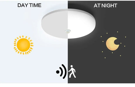 LED Ceiling Lights With Radar Sensor - Hans Lumiere
