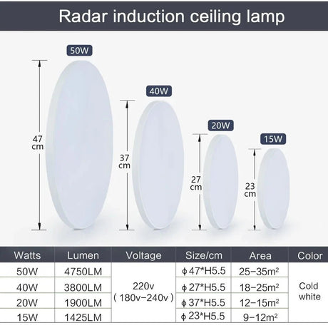 LED Ceiling Lights With Radar Sensor - Hans Lumiere