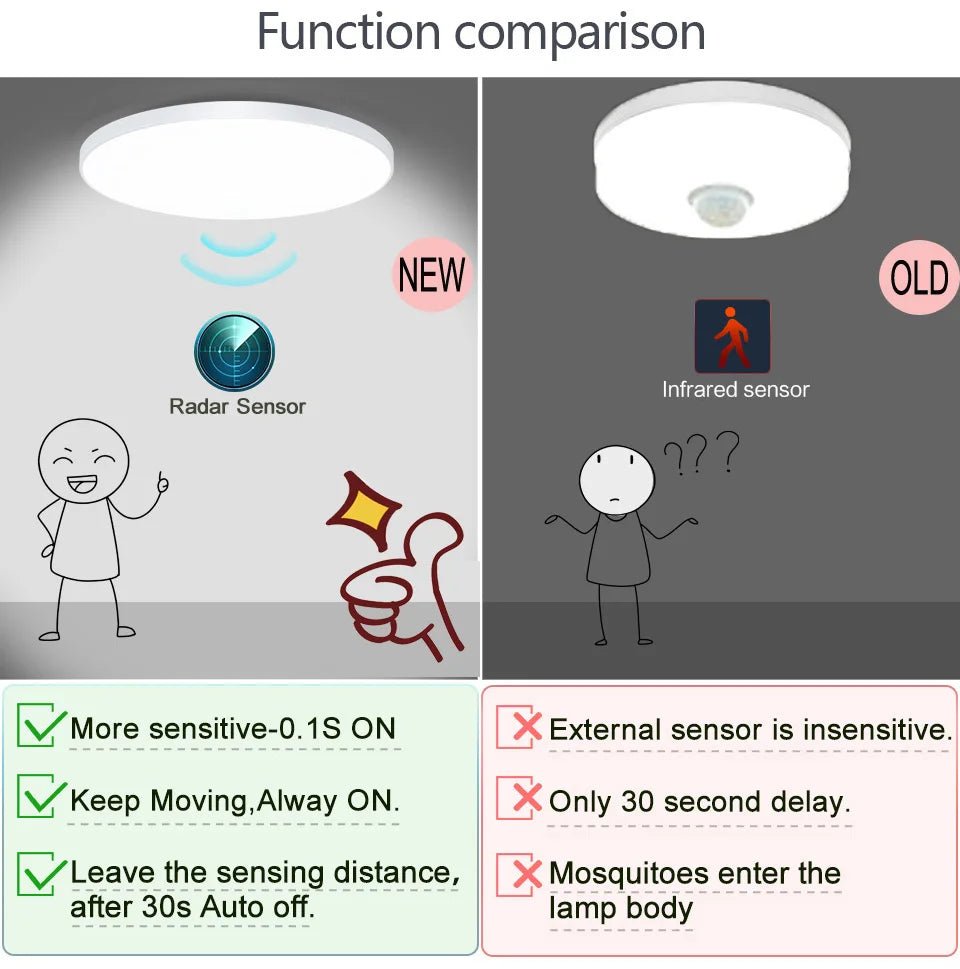 LED Ceiling Lights With Radar Sensor - Hans Lumiere