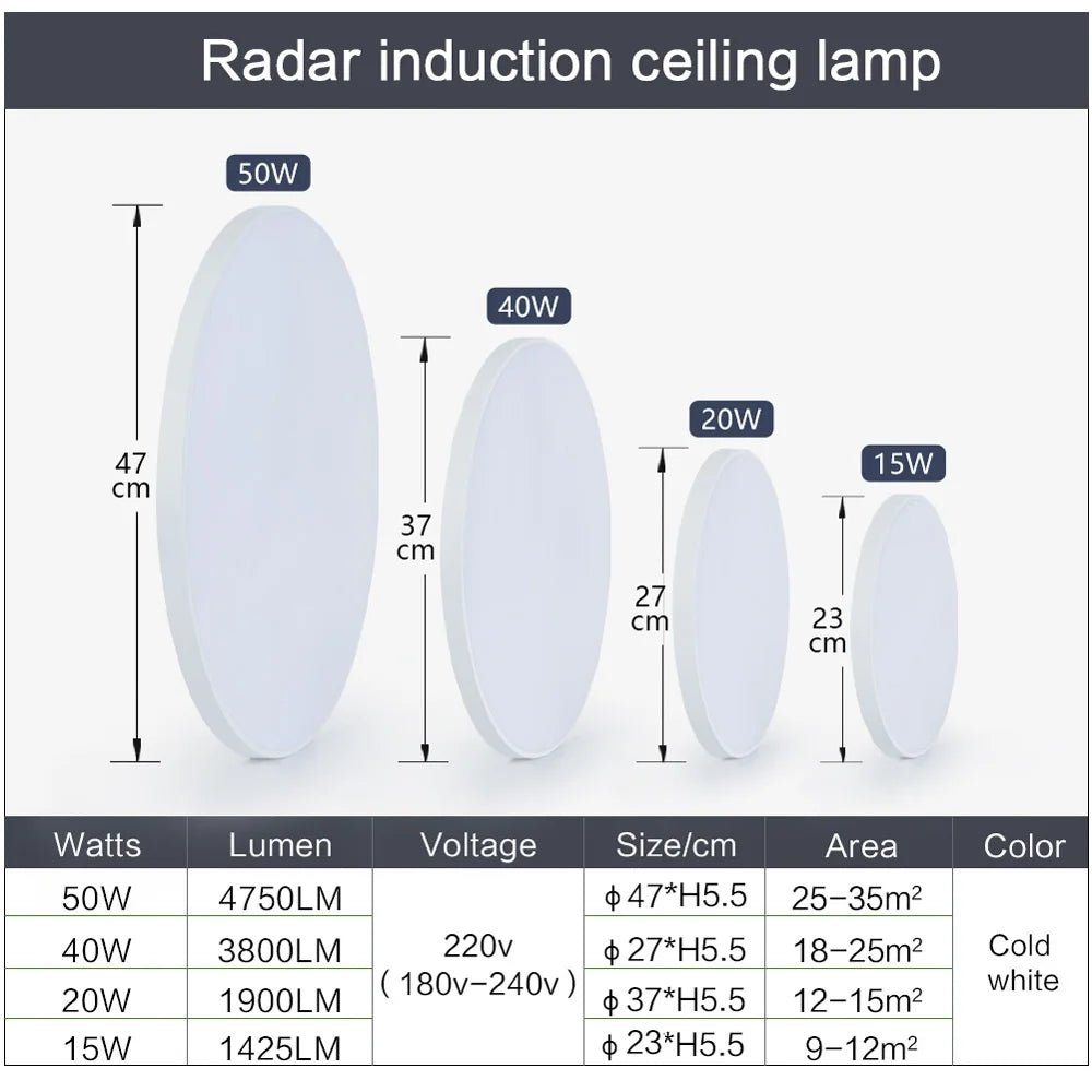 LED Ceiling Lights With Radar Sensor - Hans Lumiere