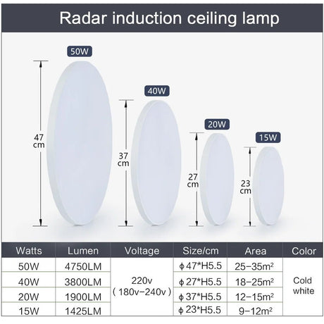 LED Ceiling Lights With Radar Sensor - Hans Lumiere