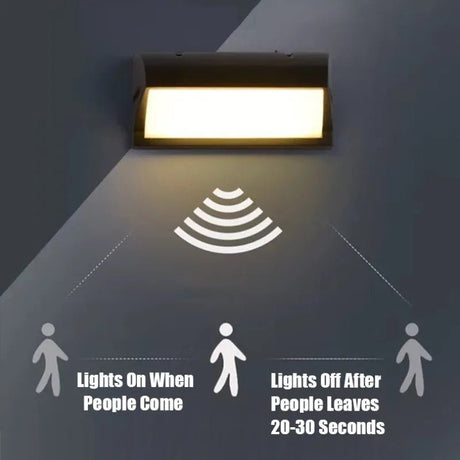 LED Waterproof IP65 Outdoor Lights - Hans Lumiere