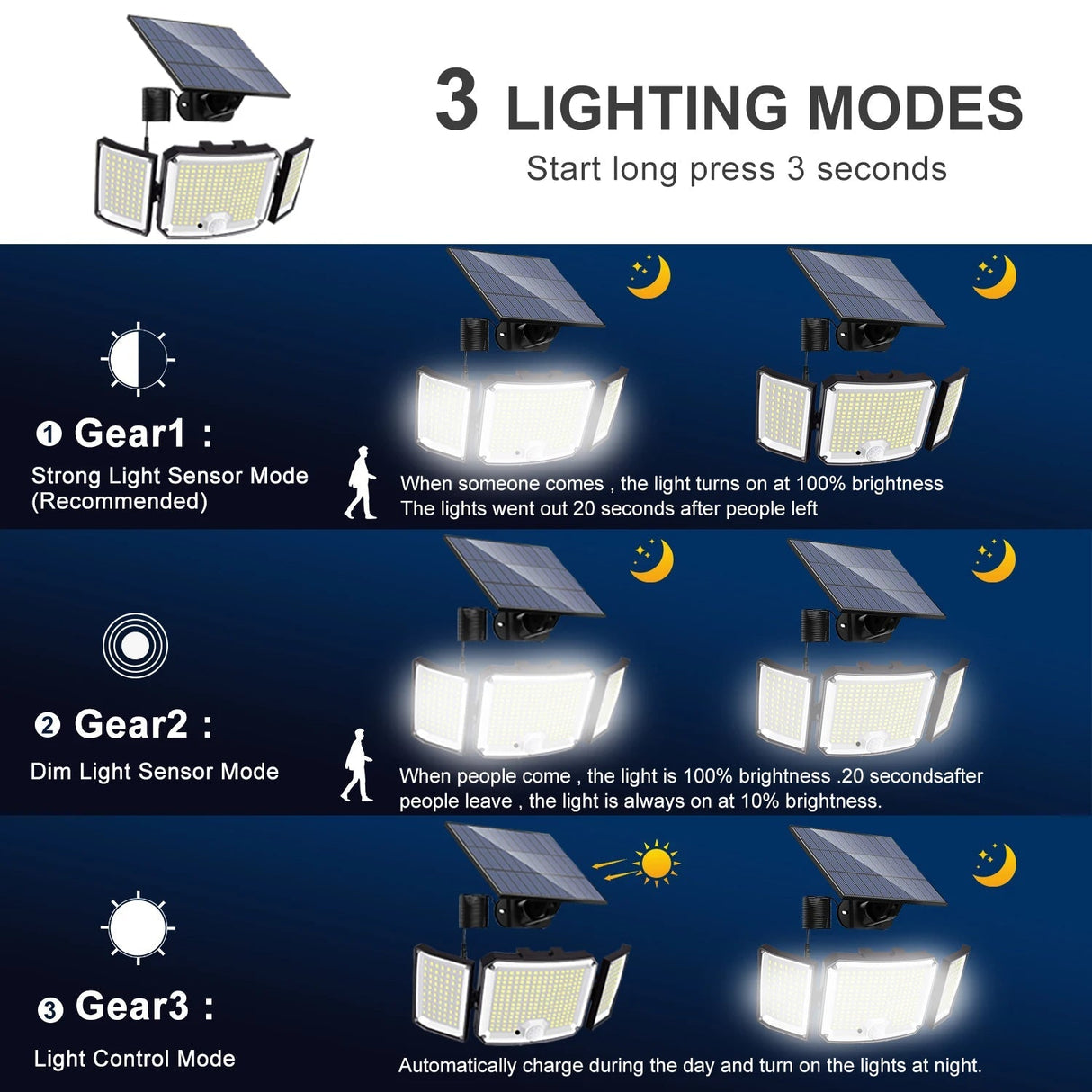 Outdoor Solar Powered LED Security Lights - Hans Lumiere