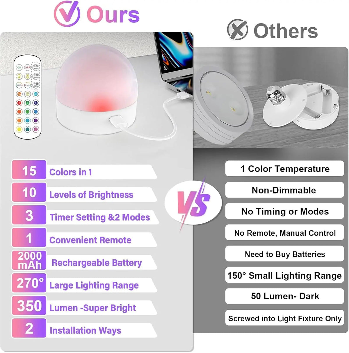 Rechargeable LED Light Bulb E27 with Remote, 2200mAh, 3 Color Temperatures, Dimmable & Timer - Hans Lumiere