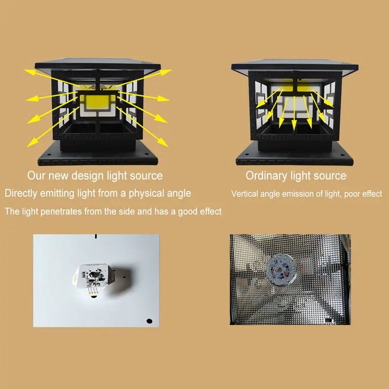 Solar LED Outdoor Garden Decoration Column Lamp - Hans Lumiere