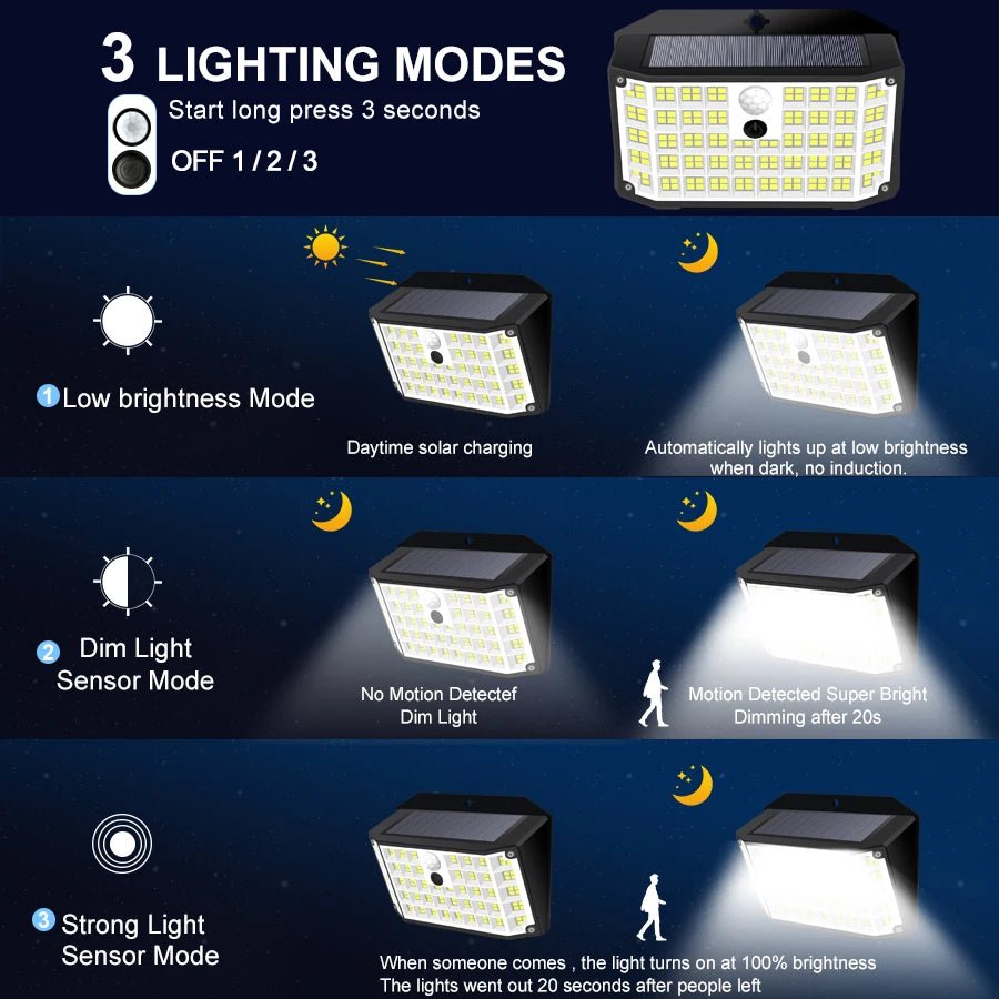 Solar Powered Motion Sensor LED Flood Lights - Hans Lumiere
