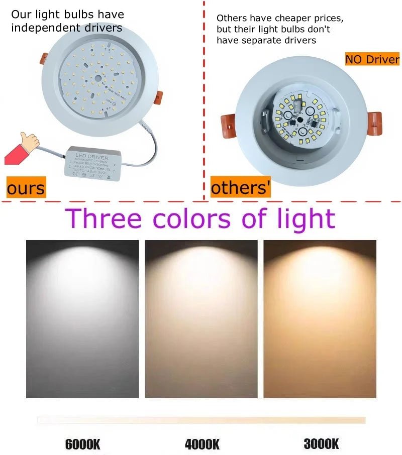 Ultra-Thin Recessed LED Downlight - Dimmable Ceiling Lamp for Supermarkets & Retail - Hans Lumiere