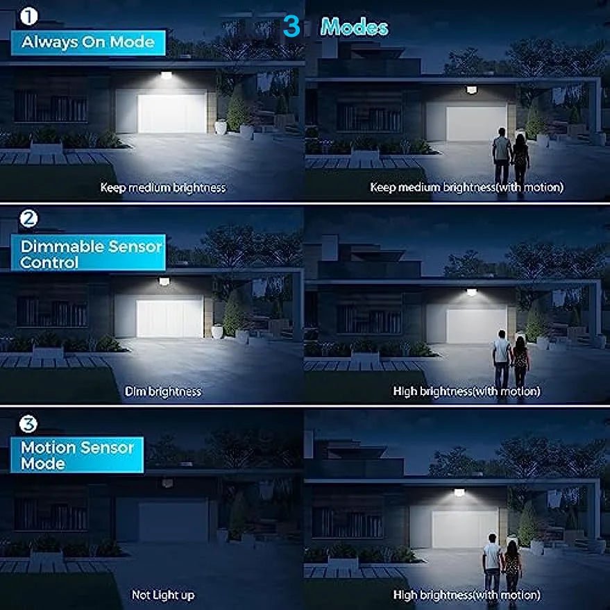 Waterproof Solar Light 210 LED Reflector With Motion Sensor - Hans Lumiere