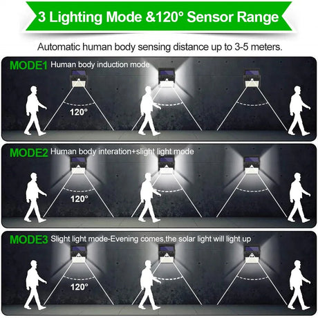 230 LED Outdoor Solar Lamp With 3 Modes Motion Sensor - Hans Lumiere