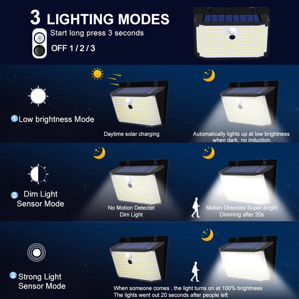 432 LED Outdoor Solar Light Motion Sensor 3 Modes Lighting - Hans Lumiere