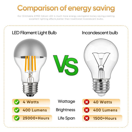 A19 Half Silver Mirror Top Edison LED Filament Bulbs E27 4W 8W 2700K Dimmable, 15 or 25 Pack - Hans Lumiere