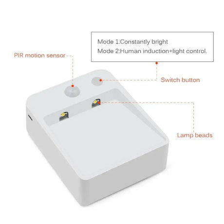Auto On/Off Lighting With PIR Motion Sensor - Hans Lumiere