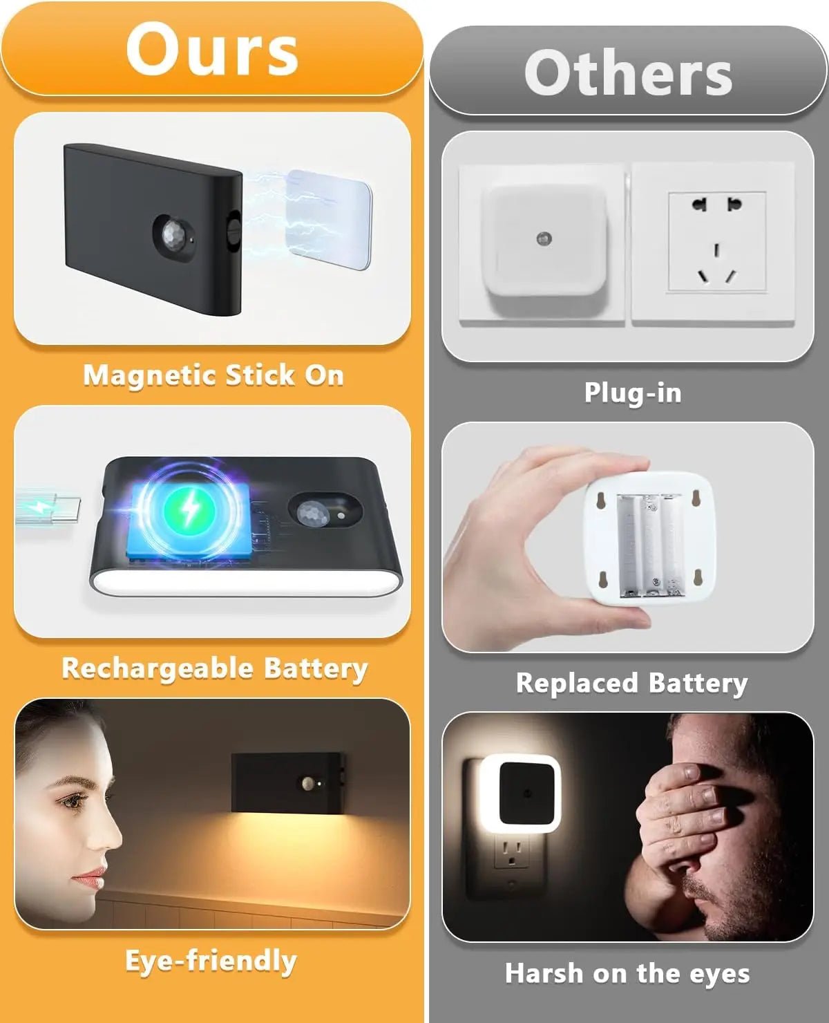 Auto On/Off Lighting With PIR Motion Sensor - Hans Lumiere