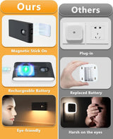 Auto On/Off Lighting With PIR Motion Sensor - Hans Lumiere