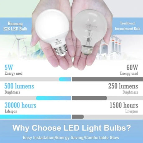 G25 LED Vanity Globe Bulbs, 60W Equivalent, 5000K Daylight, E26 - Hans Lumiere