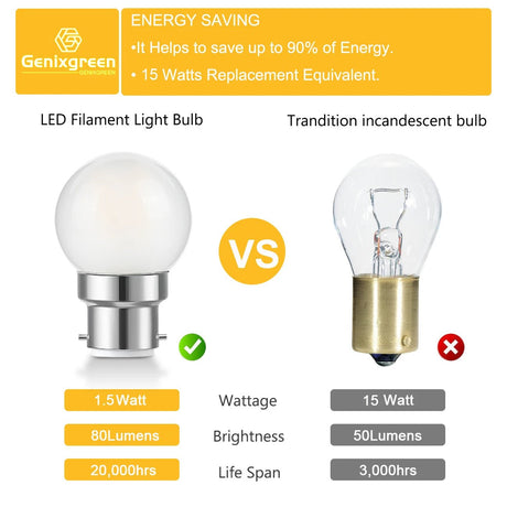 G40 Frosted Globe Edison LED Filament Bulbs B22 Bayonet 1.5W 2700K Dimmable, 2-15 Pack - Hans Lumiere