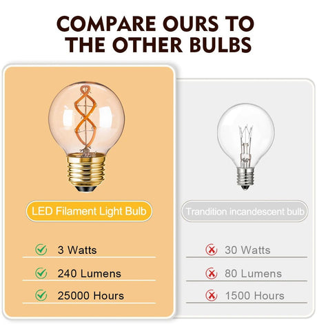 G50 Spiral Filament Edison LED Globe Bulbs 3W 2200K Dimmable, E12 E14 E26 E27, 2 or 6 Pack - Hans Lumiere