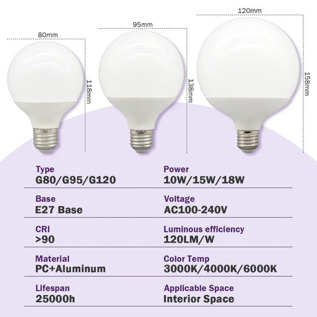 G80 G95 G125 Milky Globe LED Bulbs E27 10W 15W 18W CRI 90, Warm Neutral or Cool White, 6 Pack - Hans Lumiere