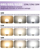 G80 G95 G125 Milky Globe LED Bulbs E27 10W 15W 18W CRI 90, Warm Neutral or Cool White, 6 Pack - Hans Lumiere