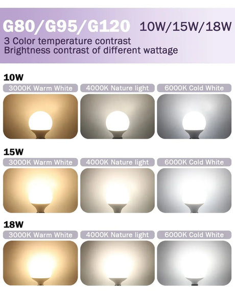 G80 G95 G125 Milky Globe LED Bulbs E27 10W 15W 18W CRI 90, Warm Neutral or Cool White, 6 Pack - Hans Lumiere