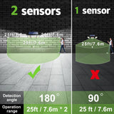Intelamp Solar Security Flood Light – Dual Motion Sensor, 270° Wide Angle - Hans Lumiere