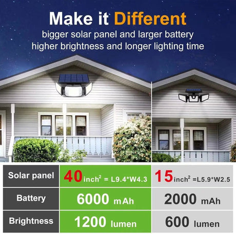 Intelamp Solar Security Flood Light – Dual Motion Sensor, 270° Wide Angle - Hans Lumiere