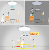 LED Ceiling Lights With Radar Sensor - Hans Lumiere