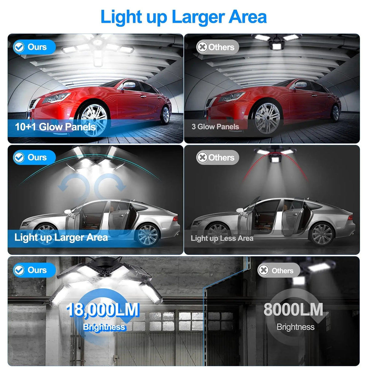 LED Garage Ceiling Shop Work Lighting With 10 Adjustable Panels - Hans Lumiere