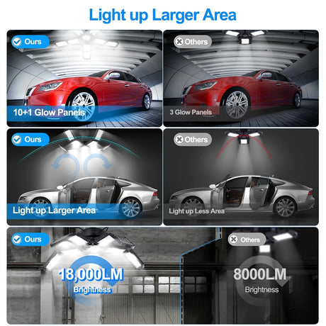 LED Garage Ceiling Shop Work Lighting With 10 Adjustable Panels - Hans Lumiere