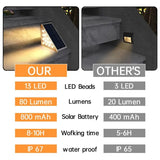 LED Solar Step Light – IP67 Waterproof Anti-Theft Stair and Deck Light - Hans Lumiere