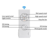 Modern Ceiling Fan With LED Light And Remote Control - Hans Lumiere