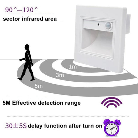 New Night Light Auto With On Off PIR Motion Sensor - Hans Lumiere