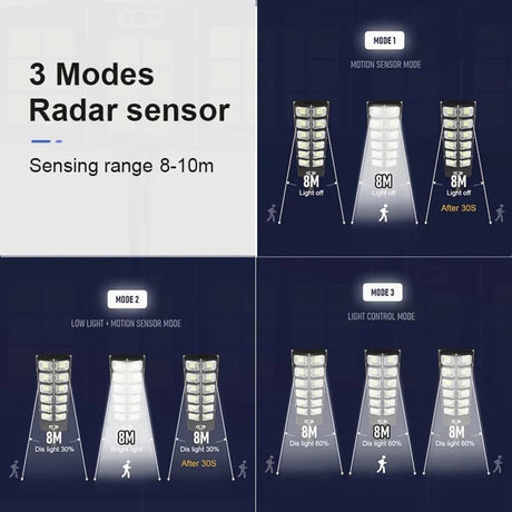 Outdoor Powerful Super Bright Street Lamp With Motion Sensor - Hans Lumiere