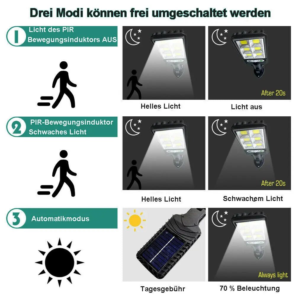 Outdoor Security LED Solar Lights with Remote Control Motion Sensor - Hans Lumiere