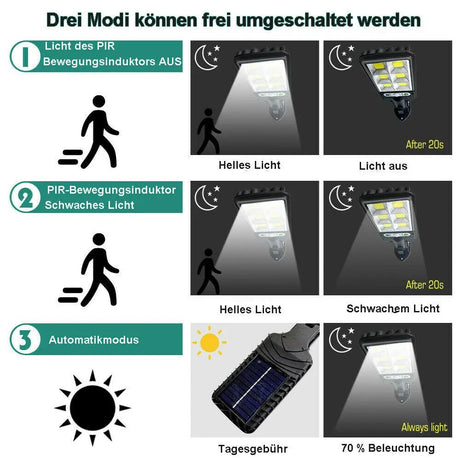 Outdoor Security LED Solar Lights with Remote Control Motion Sensor - Hans Lumiere