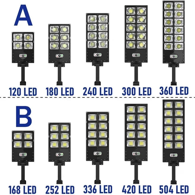 Powerful Solar Outdoor 504 LED Street Lamp With Motion Sensor - Hans Lumiere