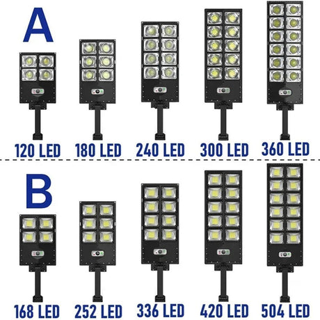 Powerful Solar Outdoor 504 LED Street Lamp With Motion Sensor - Hans Lumiere